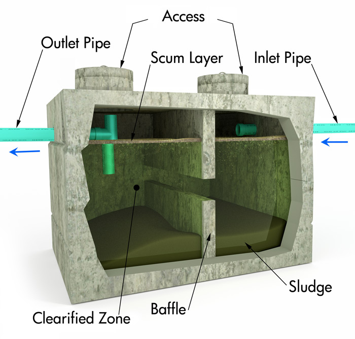 Typical Septic Tank Diagram
