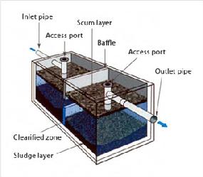 Typical Septic Tank Diagram